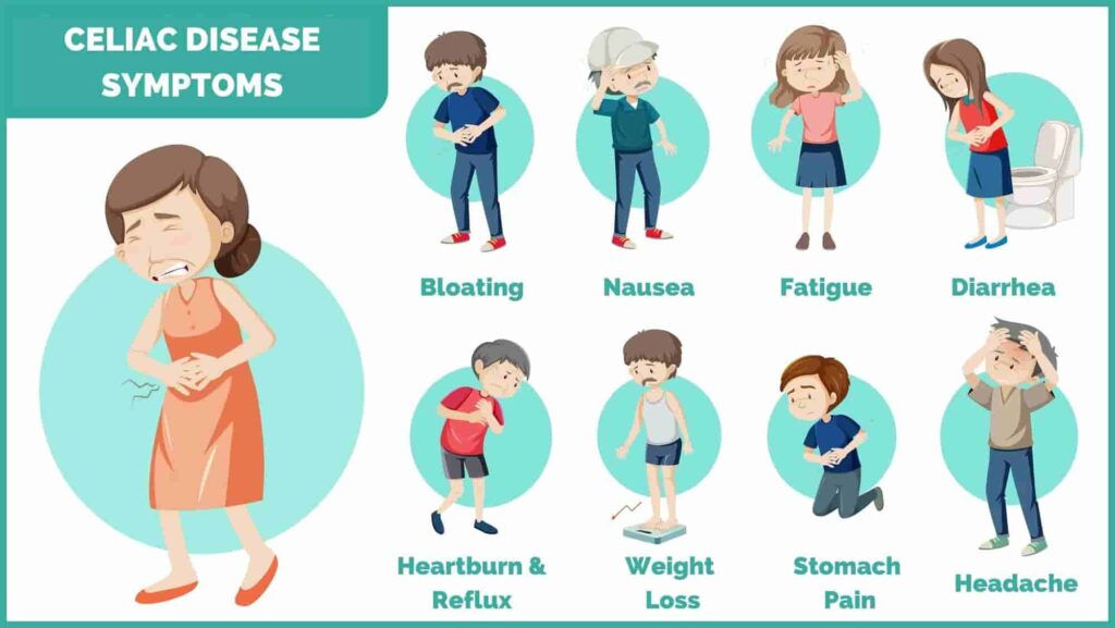 Celiac disease symptoms
