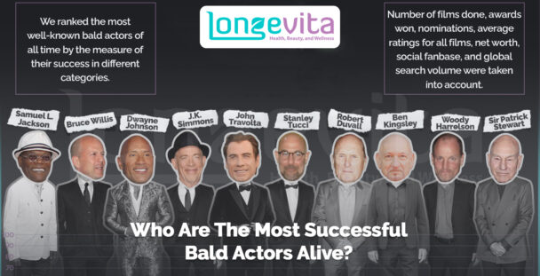 illustrated lineup of famous bald actors with headline about their career success ranking