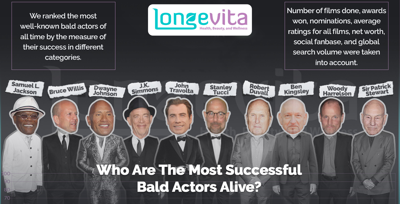 illustrated lineup of famous bald actors with headline about their career success ranking